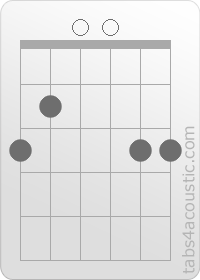 Diagramme de l'accord G (3,2,0,0,3,3)